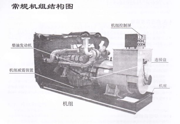 澳门4399jsGF系列柴油发电机常规组成结构
