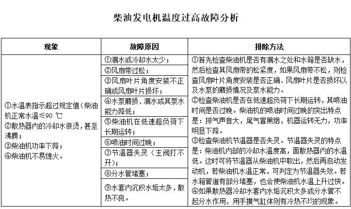 柴油发电机组
