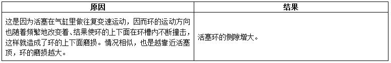 柴油发电机组内燃机